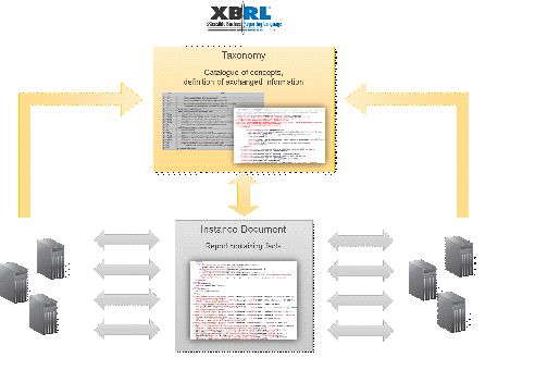 Image:XBRL-LanguageDiagram.jpg