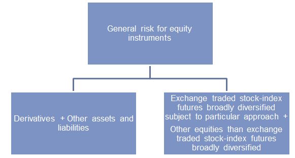 Image:Further breakdowns for general risk for equity instruments.jpg