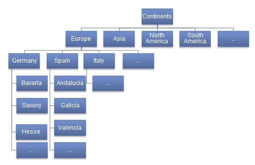 Image:Hierarchy of countries to show different levels of detail.jpg